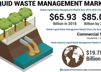 An Updated Look into the Future of Liquid Waste Management Market