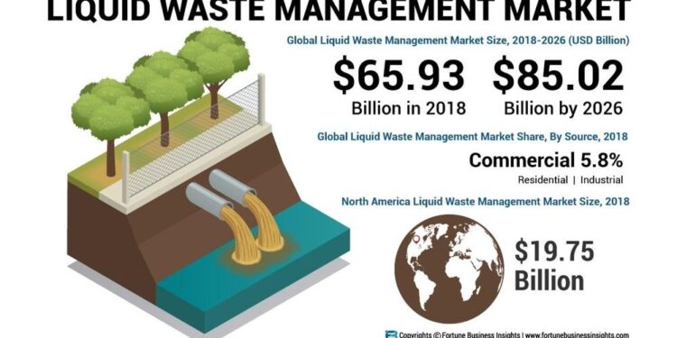 An Updated Look into the Future of Liquid Waste Management Market