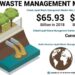 An Updated Look into the Future of Liquid Waste Management Market